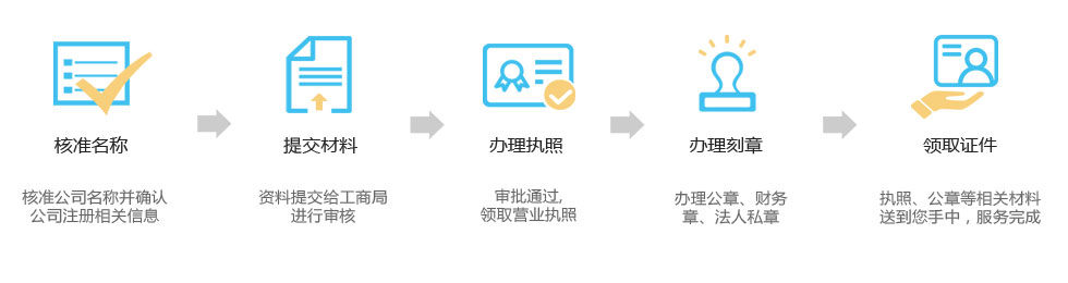 簡單幾步,，快速完成注冊公司